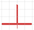 Ground Symbol